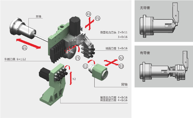 利博游戏官网走心机ST-206/266