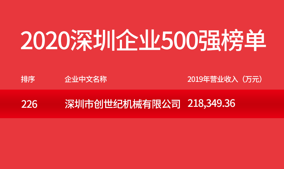 利博游戏官网精机500强企业