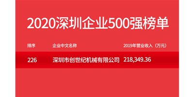 利博游戏官网荣登“2020深圳企业500强”榜单
